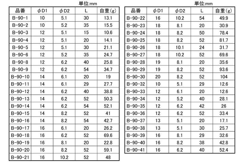 鉄 カラー・パイプ形状品(金環)(B-90)(ホシモト品) 製品規格