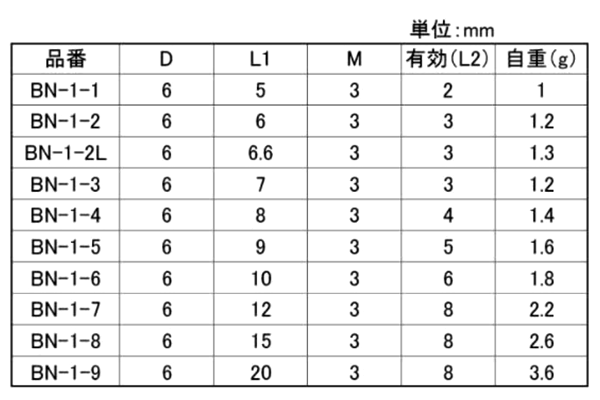 鉄 スタッドボス・めねじ(BN-1-●)(外径＝6)(ホシモト) 製品規格