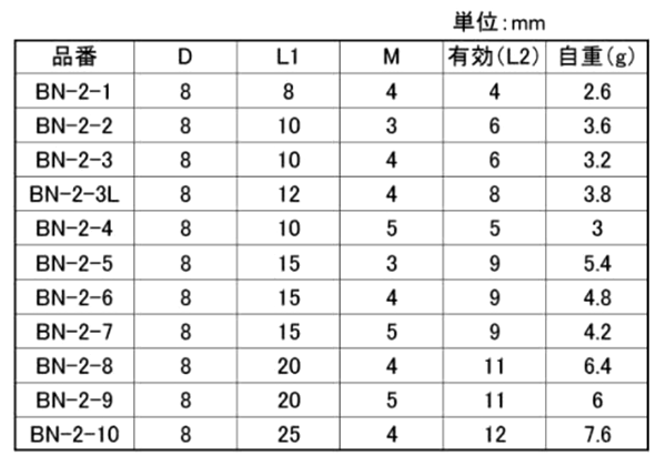 鉄 スタッドボス・めねじ(BN-2-●)(外径＝8)(ホシモト) 製品規格
