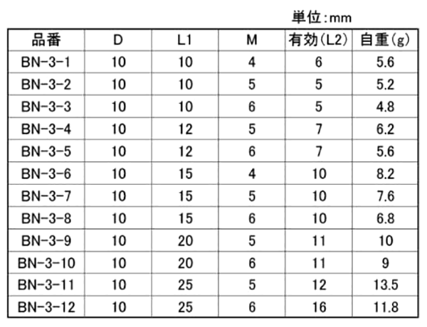 鉄 スタッドボス・めねじ(BN-3-●)(外径＝10)(ホシモト) 製品規格