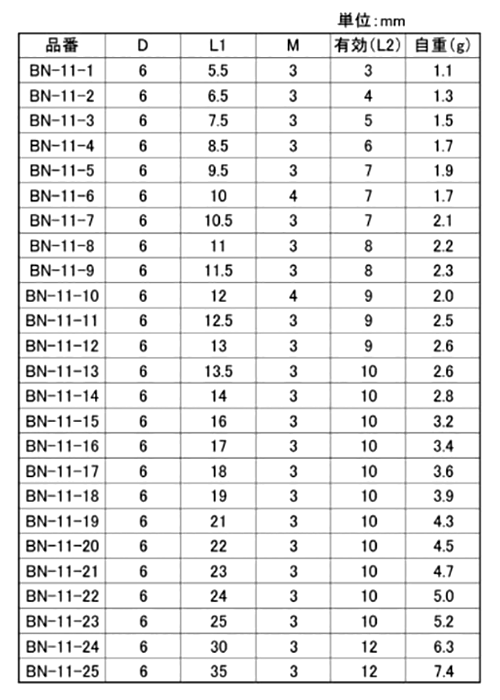 鉄 スタッドボス・めねじ(BN-11-●)(外径＝6)電気設備用 (ホシモト) 製品規格