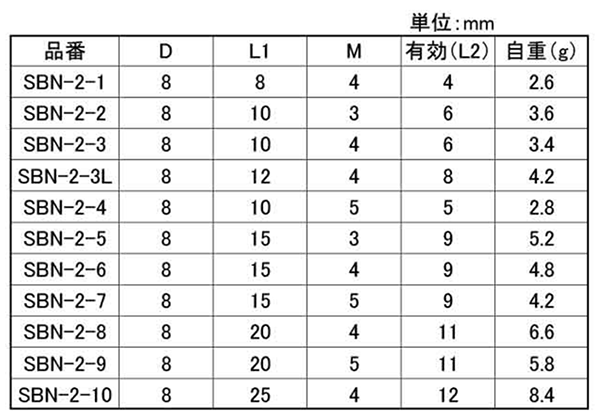 ステンレス スタッドボス・めねじ(SBN-2-●)(外径＝8)(ホシモト) 製品規格