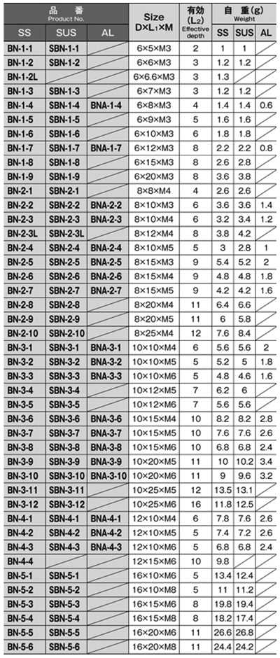 ステンレス スタッドボス・めねじ(SBN-3-●)(外径＝10)(ホシモト) 製品規格
