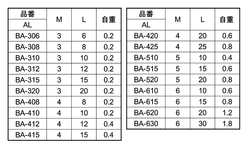 アルミ CDスタッド BA型(ストレート)(ホシモト製) 製品規格