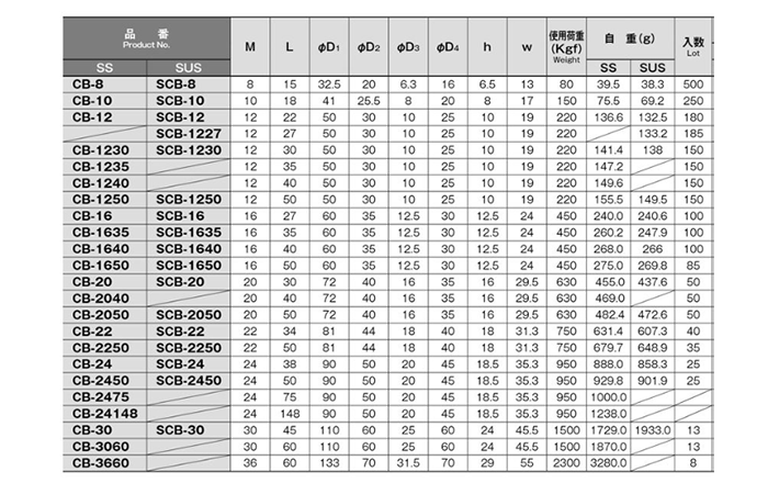 ステンレス アイボルト ナット付き(SCB)(ホシモト品) 製品規格