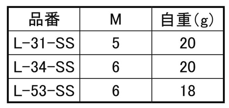 鉄 アース端子 銅メッキ (L-SS)(ホシモト) 製品規格