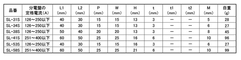 ステンレス アース端子 (SL31S～SL58S)(ホシモト) 製品規格