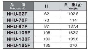 鉄 フローティングナット付支柱 (NHU-F)(ホシモト) 製品規格