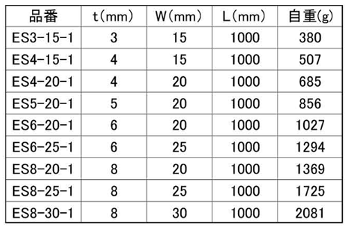 銅板 主幹バー(制御盤/母線バー)(ホシモト)(*) 製品規格