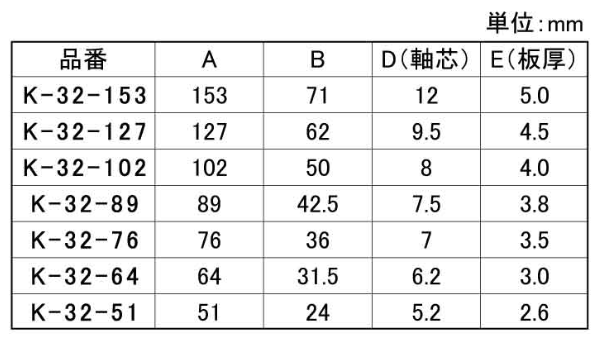 鉄 溶接丁番 (クマモト) 製品規格