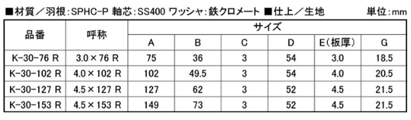 鉄 旗丁番 右 (クマモト) 製品規格