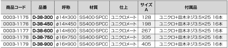 鉄 クマモト 丸棒貫抜 (D-38) 製品規格