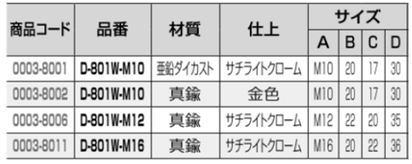 クマモト 木部用丸座 (亜鉛ダイカスト/サチライトクローム)(D-801W-M10) 製品規格