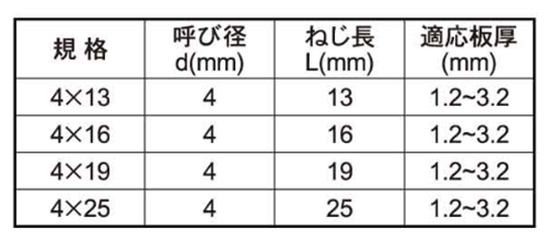 鉄 ビスデコドリルビス (平頭/ ビスデコキャップ用)(パック入)(大里品) 製品規格