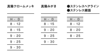 黄銅 化粧ナット 22号 M6 (平・丸平頭)(スリ割り付き/ 側面ローレット無し)(吉田金物) 製品規格