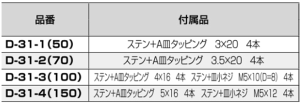 クマモト ステンレスSUS304 強力打掛(締付)(D-31)(皿頭タッピンねじ付) 製品規格