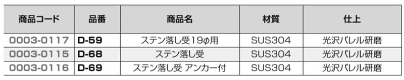 クマモト ステンレス 落し受・大 (D-59) 製品規格