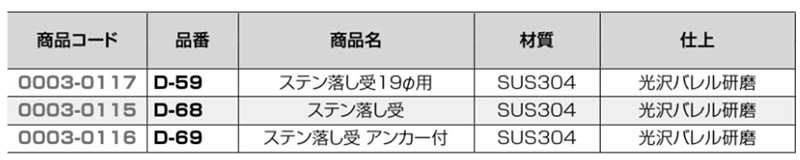 クマモト ステンレス 落し受・小中 (D-68) 製品規格