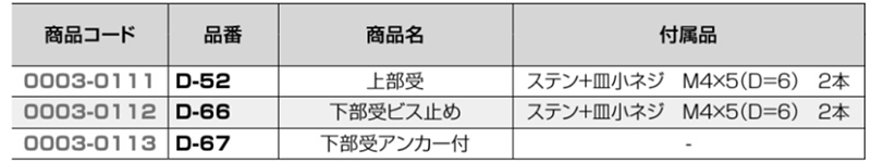 クマモト ステンレス 落し受 上部受 (D-52) 製品規格