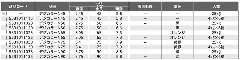 鉄 丸釘 (デジカラーNクギ・4kg/25kg)(黒色) 製品規格