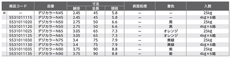鉄 丸釘 (デジカラーNクギ・4kg/25kg)(オレンジ色) 製品規格
