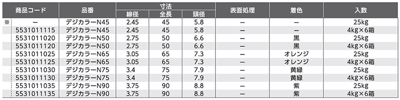 鉄 丸釘 (デジカラーNクギ・4kg/25kg)(紫色) 製品規格