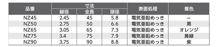 鉄 丸釘 (デジメッキN釘・4kg)(紫色) 製品規格