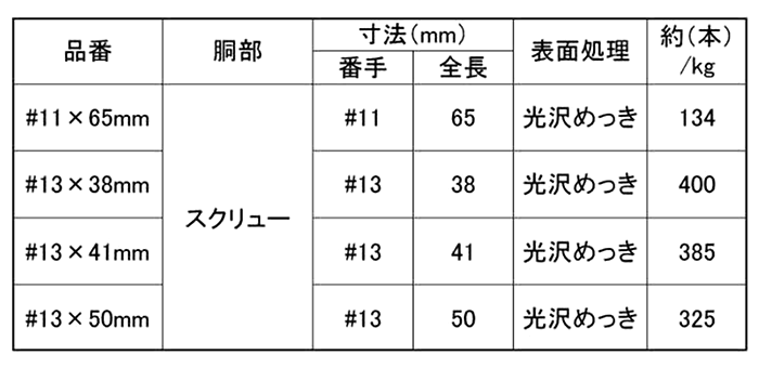 鉄 傘釘 (スクリュー)(光沢メッキEG/ドブメッキ H.D.G) 製品規格