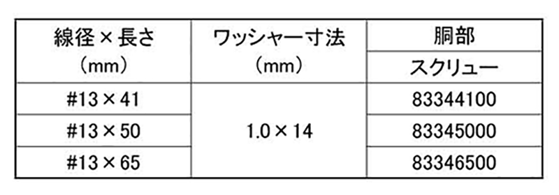 鉄 傘釘スクリュー(線形×長さ) 製品規格