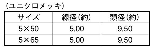 鉄 サカメ釘 羽子板用(山喜産業) 製品規格