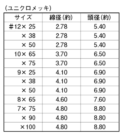 鉄 ユニクロ コンクリート釘 (500g入り)(山喜産業) 製品規格