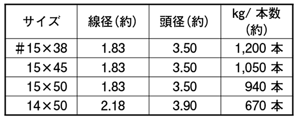 鉄 フロアーネイル細手 (1kg入り)(山喜産業) 製品規格