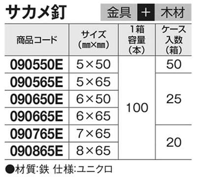 鉄 サカメ釘 (若井産業) 製品規格