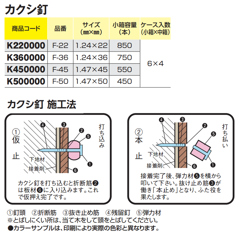 鉄 カクシ釘 (若井産業) 製品規格