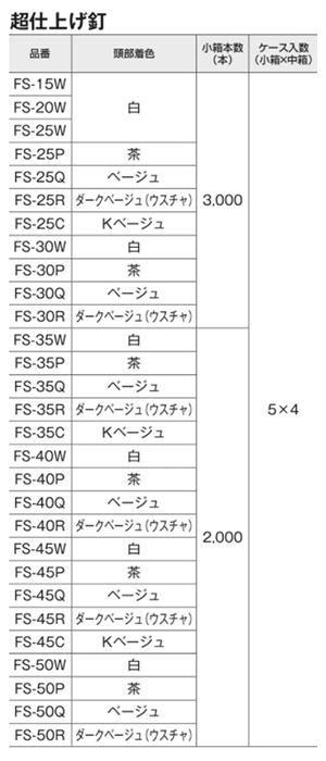 鉄 超仕上げ釘 (白) FS-W (若井産業) 製品規格