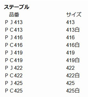 鉄 ステープルJ線 (セントラルファスナー製) 製品規格