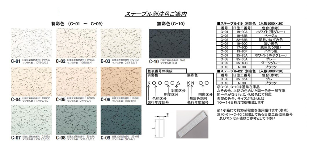 鉄 ステープルJ線 (別注色/C-)(セントラルファスナー製) 製品規格