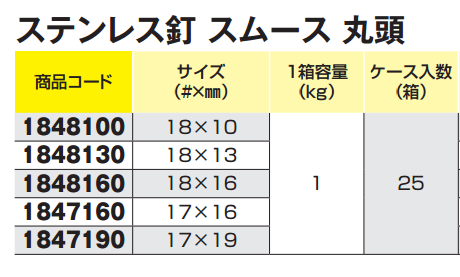 ステンレス釘 スムース 丸頭 (1Kg箱)(若井産業) 製品規格