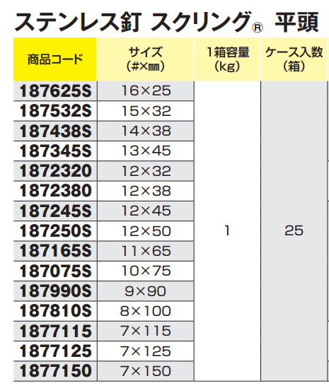 ステンレス釘 スクリング 平頭 (1Kg箱)(若井産業) 製品規格
