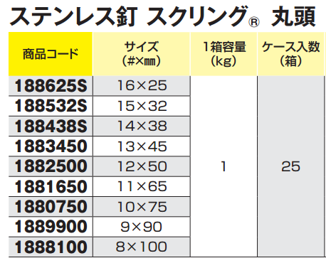 ステンレス釘 スクリング 丸頭 (1Kg箱)(若井産業) 製品規格