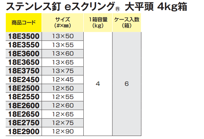 ステンレス釘 Eスクリング 大平頭 (4Kg箱)(若井産業) 製品規格
