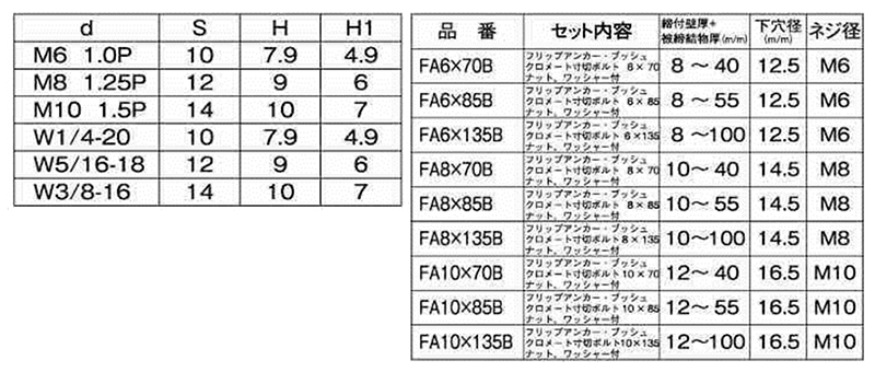 鉄 フリップアンカー(中空壁用オネジ) FA-B セット品(イイファス品) 製品規格