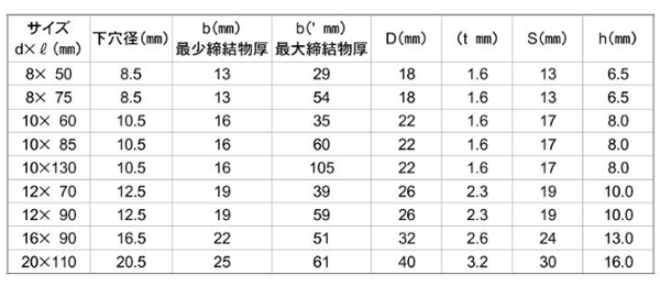 鉄 フリップボルト ジオメット処理 (中空/ワンサイドボルトアンカー)(イイファス品) 製品規格