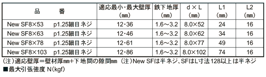 新 アシバツナギ SFタイプ (仮設足場壁つなぎ接続高ナット付ネジ)(S P1.25/S P1.8)(イイファス) 製品規格