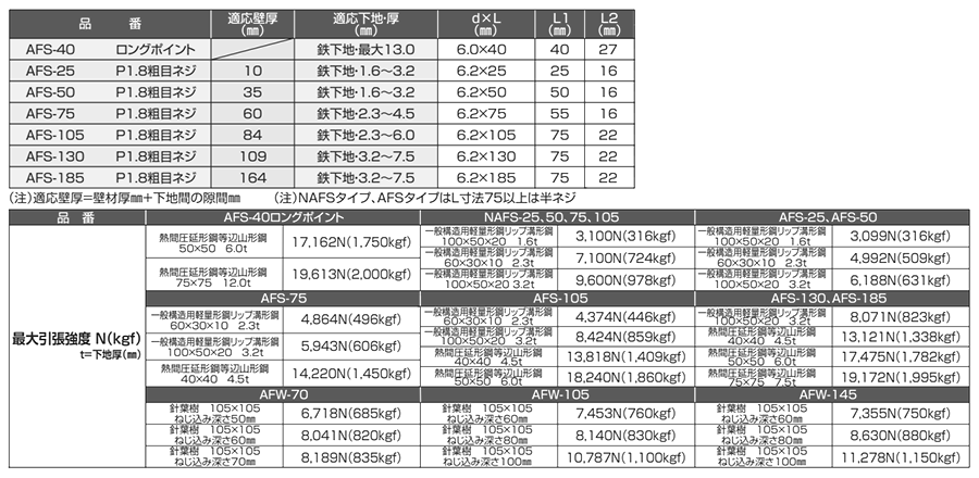 鉄 アシバツナギ ナット固定式(AFS/NAFS/AFW)(壁つなぎ控え金具 W1/2-12ナット付き)(イイファス) 製品規格