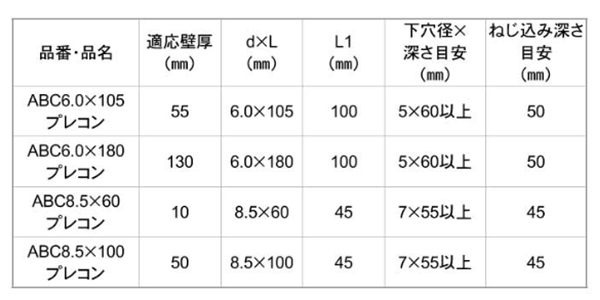 鉄 GSアシバツナギ プレコンタイプ (ナット可動式)(ABC)(イイファス) 製品規格