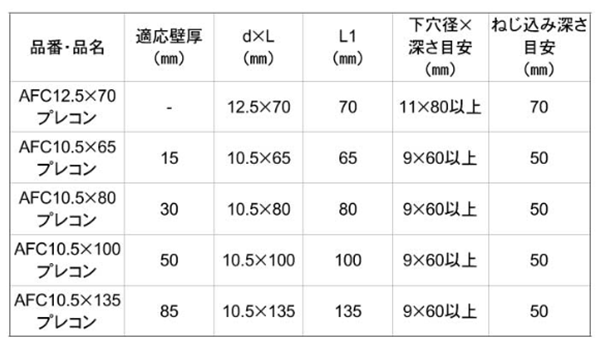 鉄 GSアシバツナギ プレコンタイプ (ナット固定式)(AFC)(イイファス) 製品規格