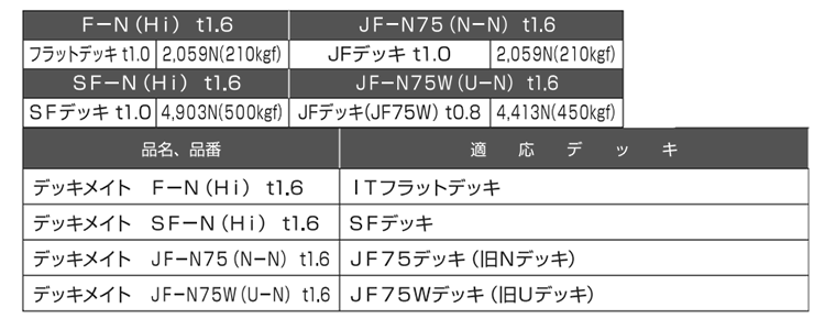 デッキメイト (デッキプレート用/IT.SF、JF)軽天軽設備用 吊りボルト(W3/8) 製品規格