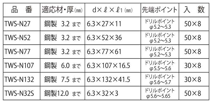 鉄 ドリルハンガーTWS(ボルト接続金具W3/8用)(鋼製下地用)(イイファス) 製品規格