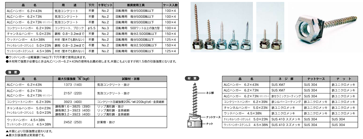 鉄 吊りボルト接続用ハンガー(軽天・軽設備用)(W3/8用) 製品規格